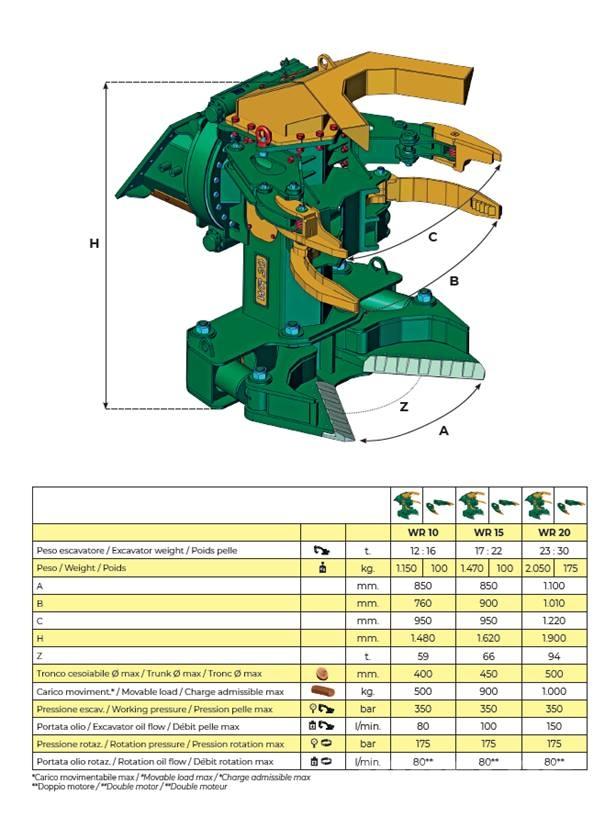 Trevibenne WR10 팰러번처