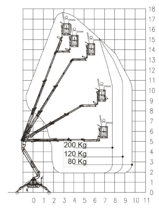 EasyLift R 180 관절형 전동이동 리프트