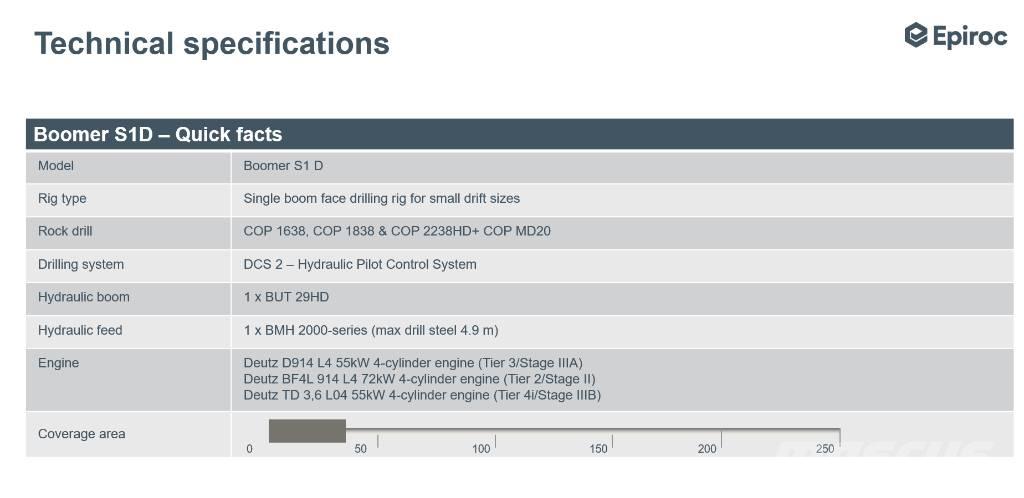 Epiroc Boomer S1D DH 케이블 볼터