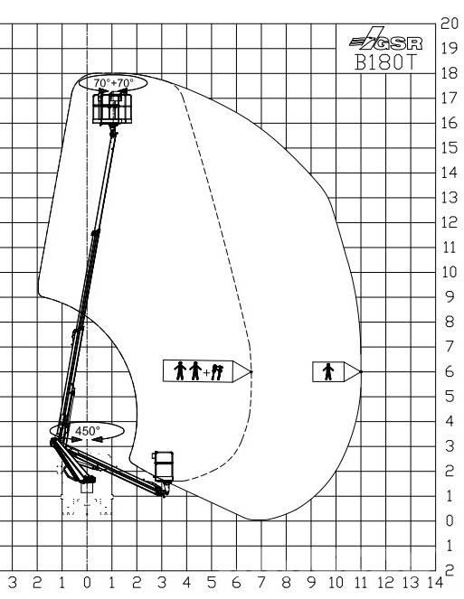 GSR B 180T 트럭 탑재 고소작업대