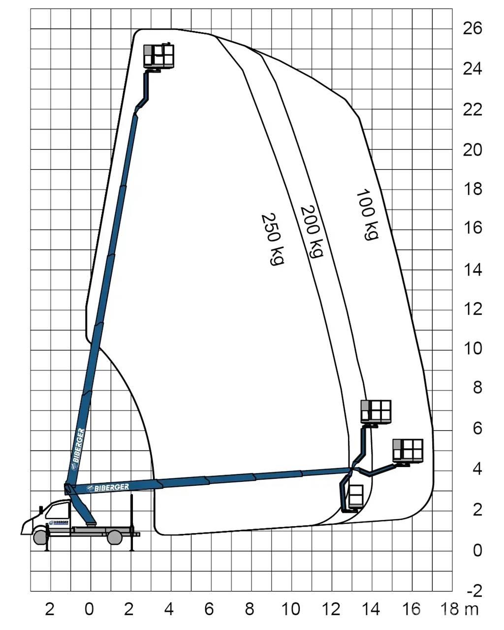 Ruthmann TBR 260 트럭 탑재 고소작업대