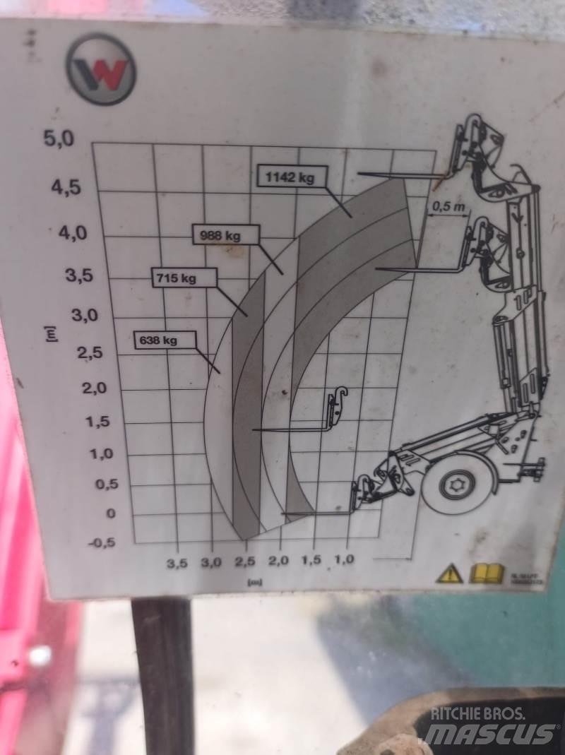 Weidemann 3080 LPT 텔러 핸들러