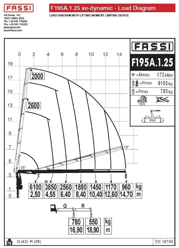 Fassi F195A.1.25 로더 크레인