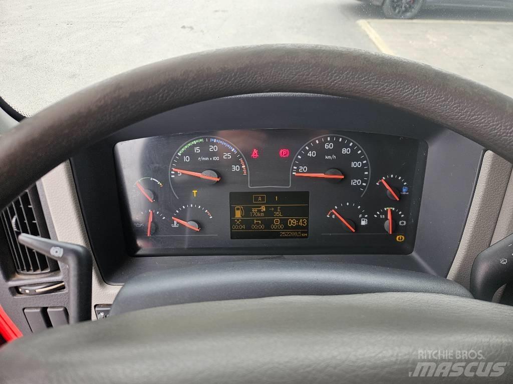 Volvo FL 280 4hlö 탑차 트럭
