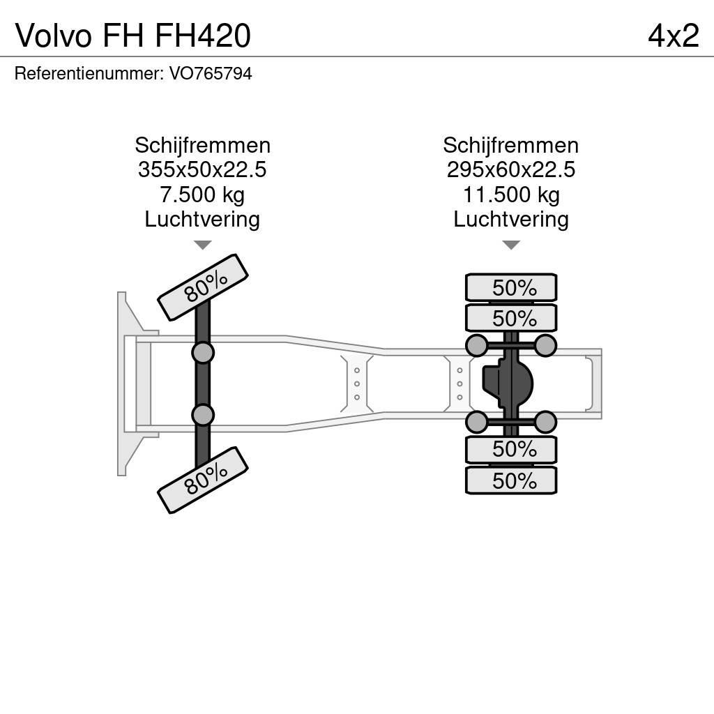 Volvo FH FH420 트랙터 유닛