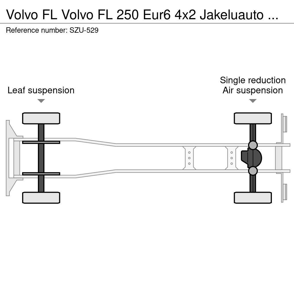 Volvo FL 탑차 트럭