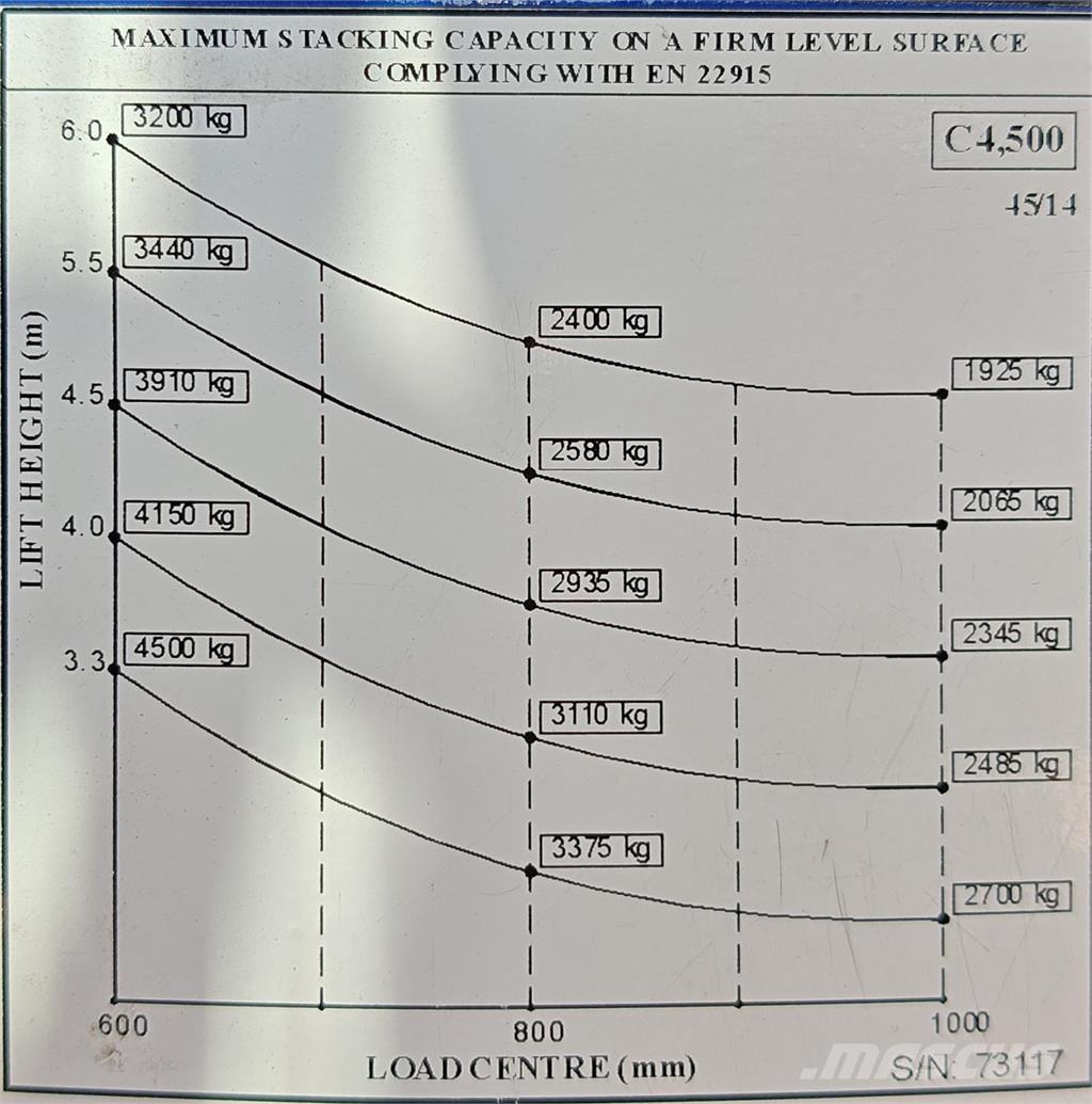 Combilift C4500E 4방향 리치트럭