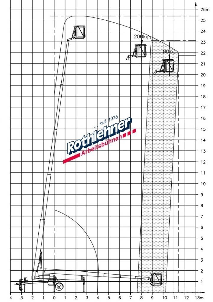 Denka-Lift DK 25 트레일러 탑재 고소작업대