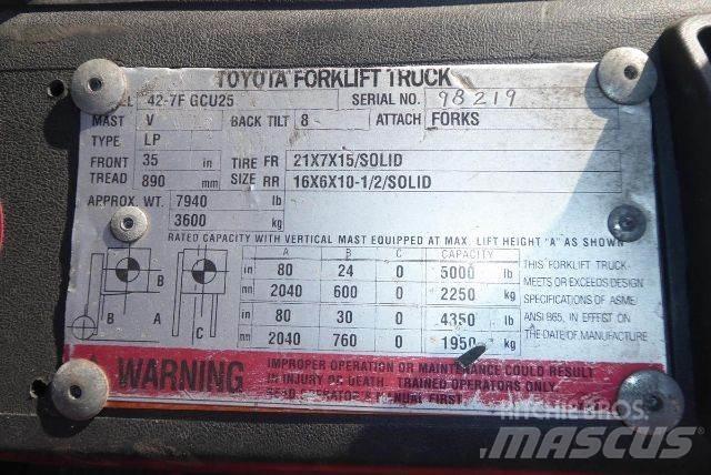 Toyota 427FGCU25 그 외 지게차