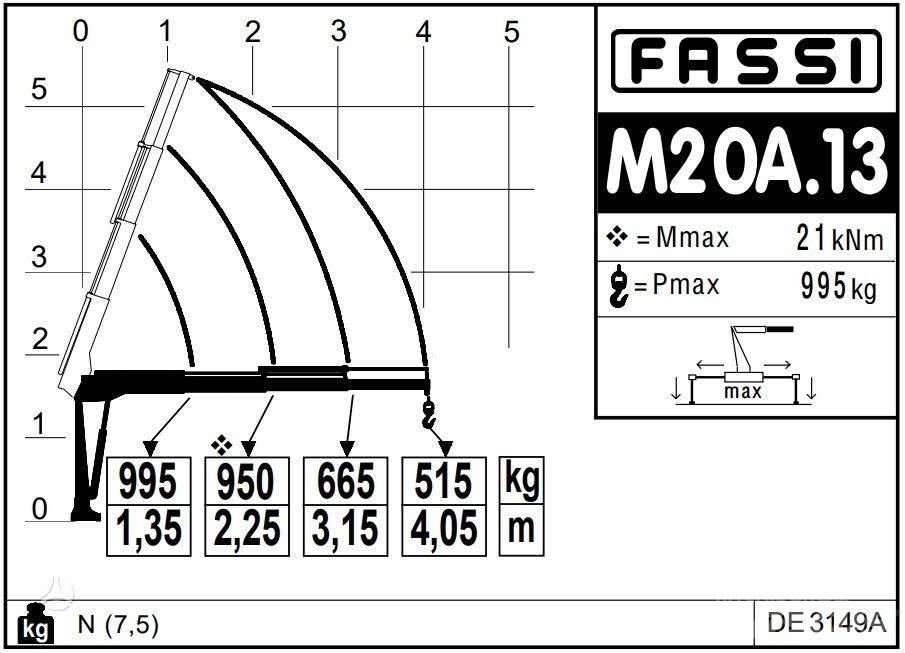  -Kita- FASSI Micro R/T 크레인