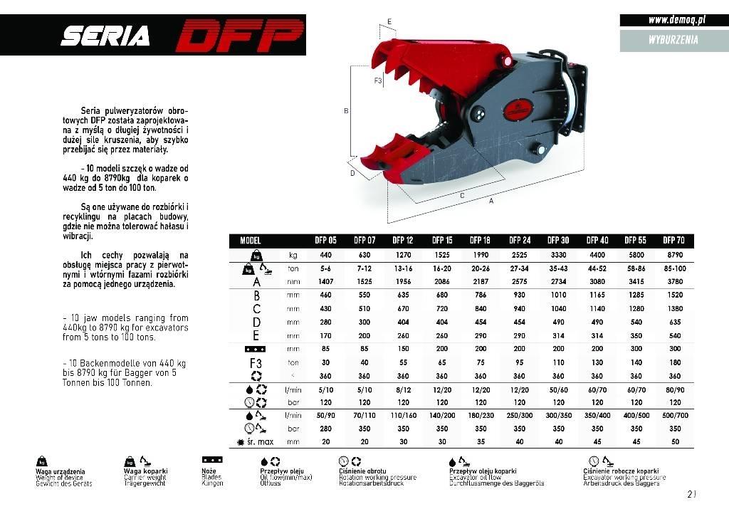  DEMOQ DFP18 크러셔