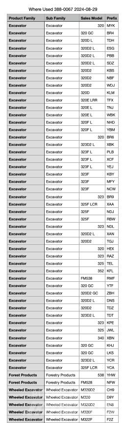 CAT 320 퀵 커넥터