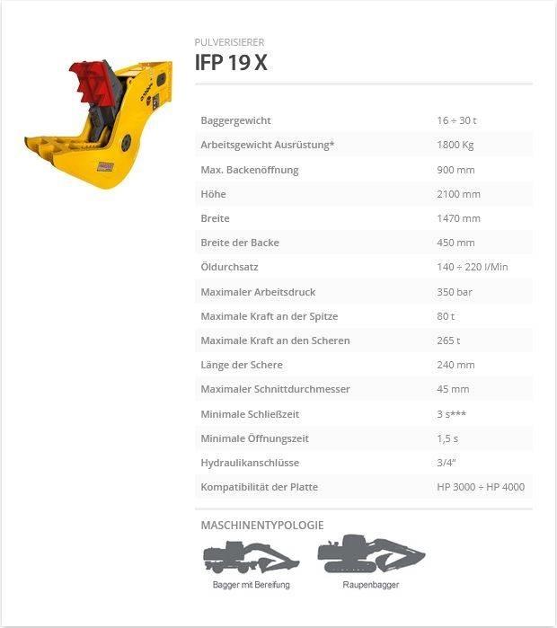Indeco IFP 19 X 크러셔