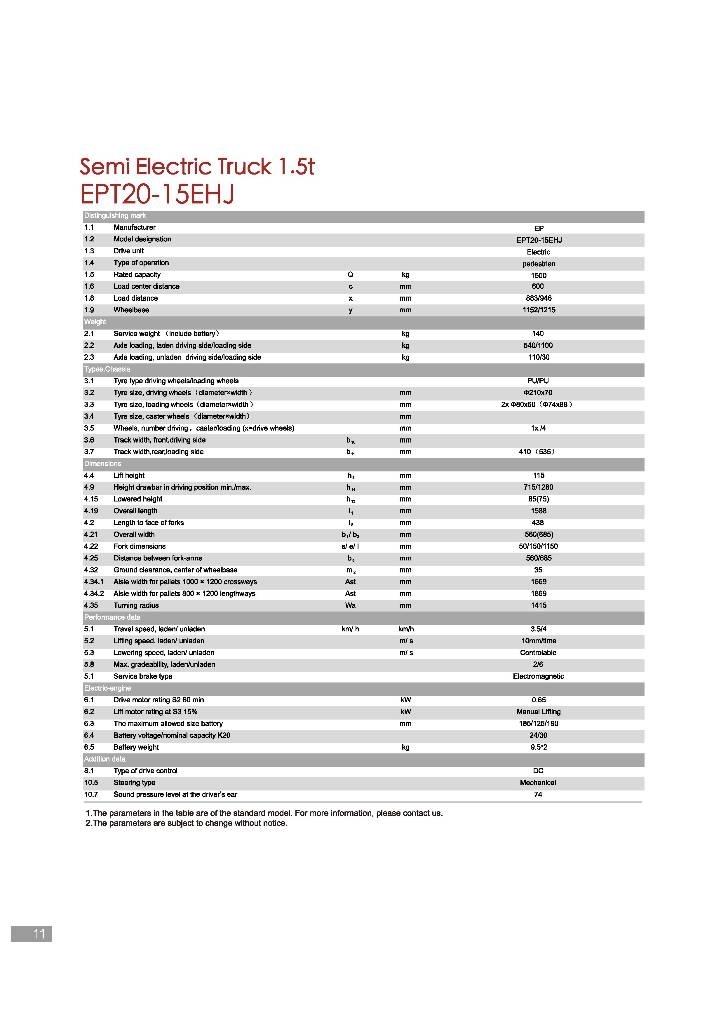 EP EPT20-15EHJ 핸드파레트 트럭