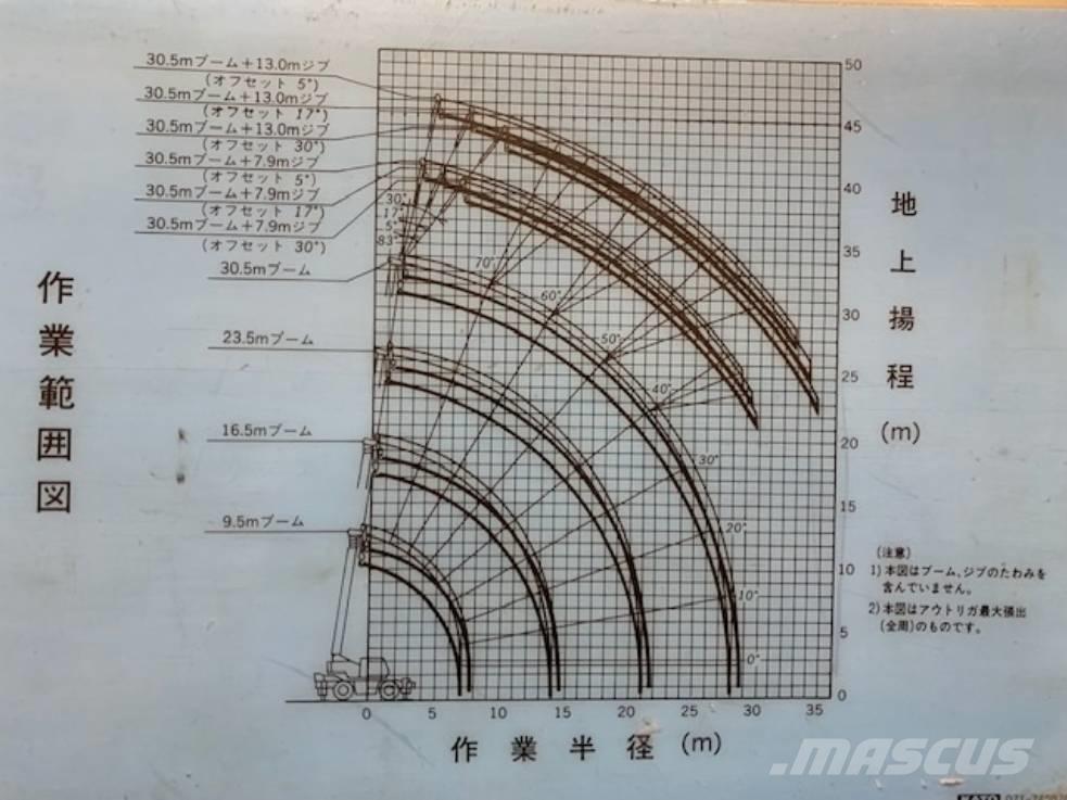 Kato KR 30 H A/T 크레인