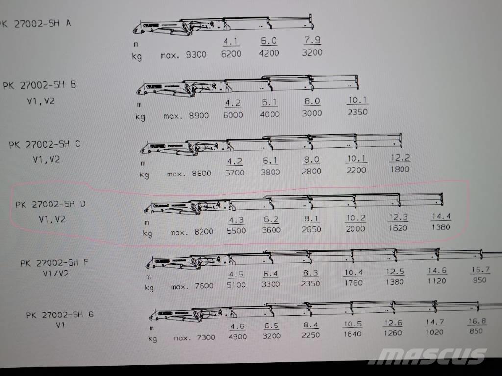 Scania R420 크레인 트럭