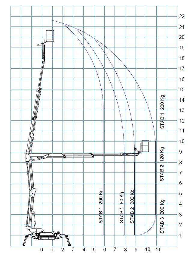 Bluelift R 220C 관절형 전동이동 리프트