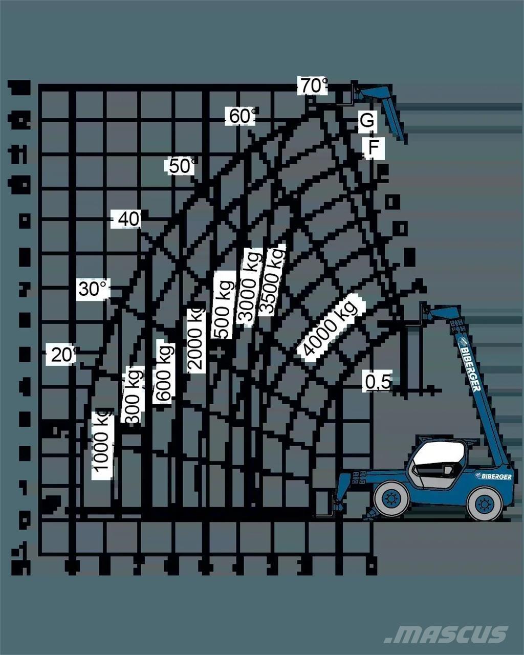 Merlo P 40.13 기타 승강기와 플랫폼