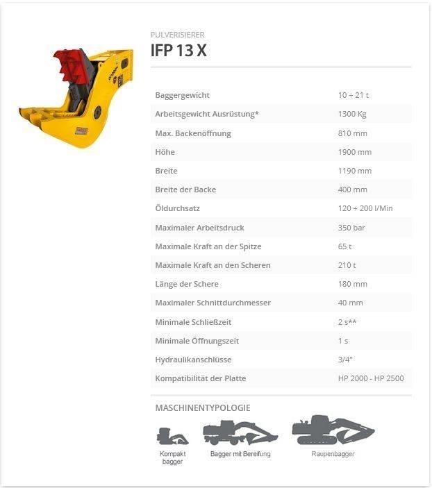 Indeco IFP 13 X 크러셔