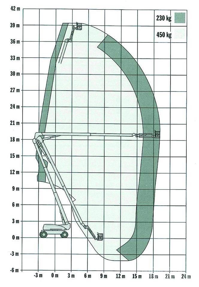 JLG 1250AJP 관절형 전동이동 리프트