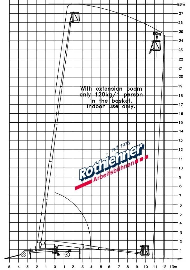 Denka-Lift DL 28N 견인식 전동이동 리프트