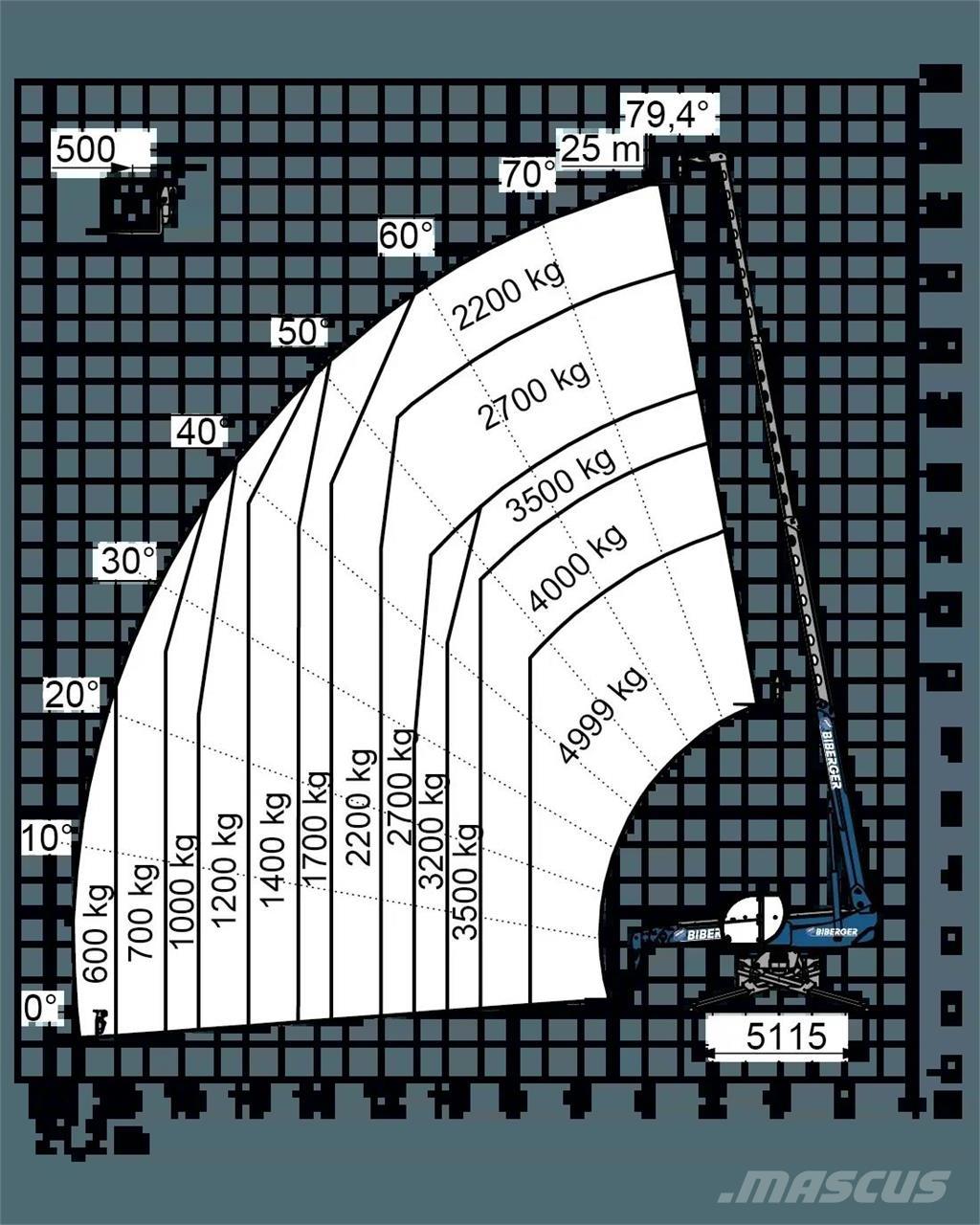 Magni RTH 5.25 SH 텔러 핸들러