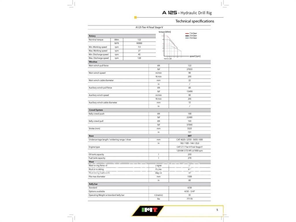 IMT A125 도로 굴착기