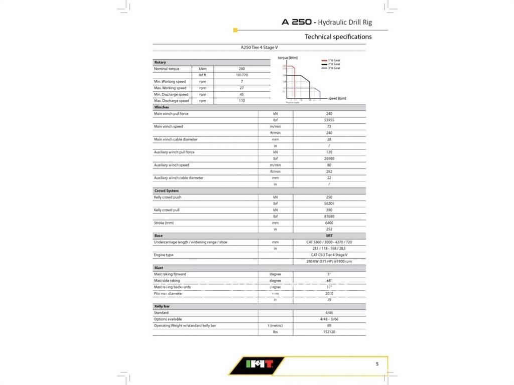 IMT A250 도로 굴착기