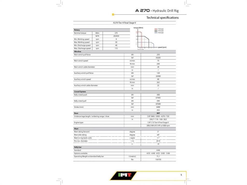 IMT A270F 대형 굴삭기 29톤 이상