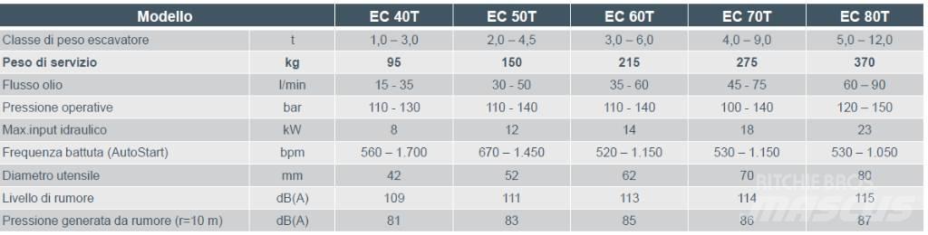 Epiroc EC 60T 파쇄용 굴삭기