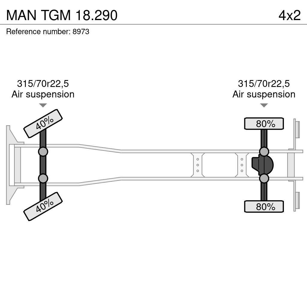 MAN TGM 18.290 탑차 트럭