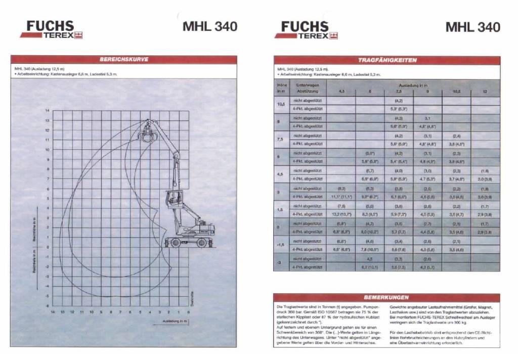 Fuchs MHL 340 폐기물/산업 처리기
