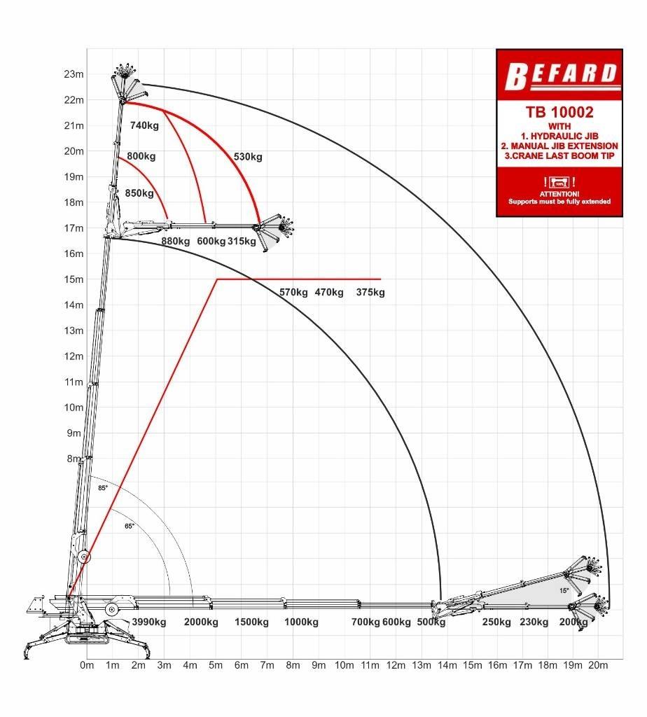 Befard TB10002 미니 크레인