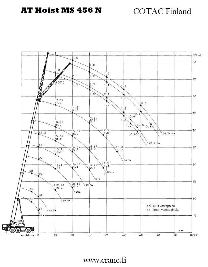AT Hoist MS 456 N A/T 크레인