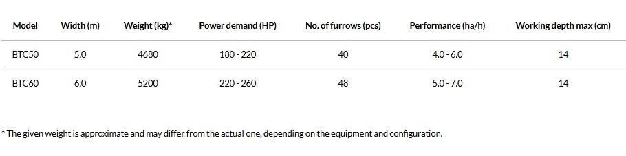 Agro-Masz BTC50H 디스크 하로우(쇄토기)