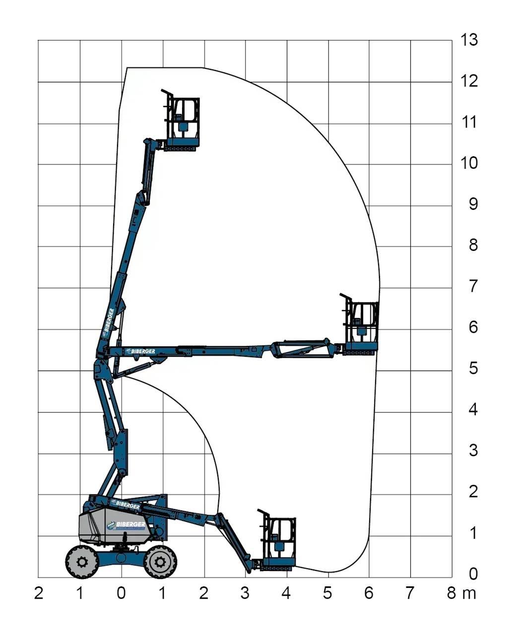 JLG H340AJ 관절형 전동이동 리프트