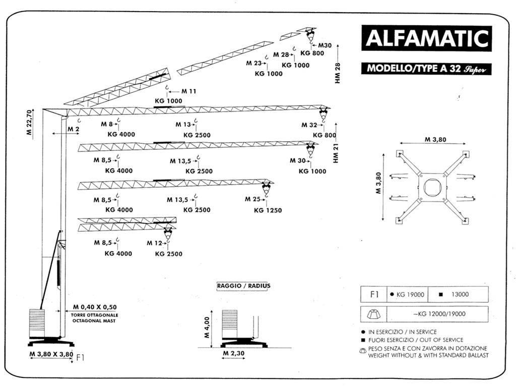 Alfa A 32 Super 자동 크레인