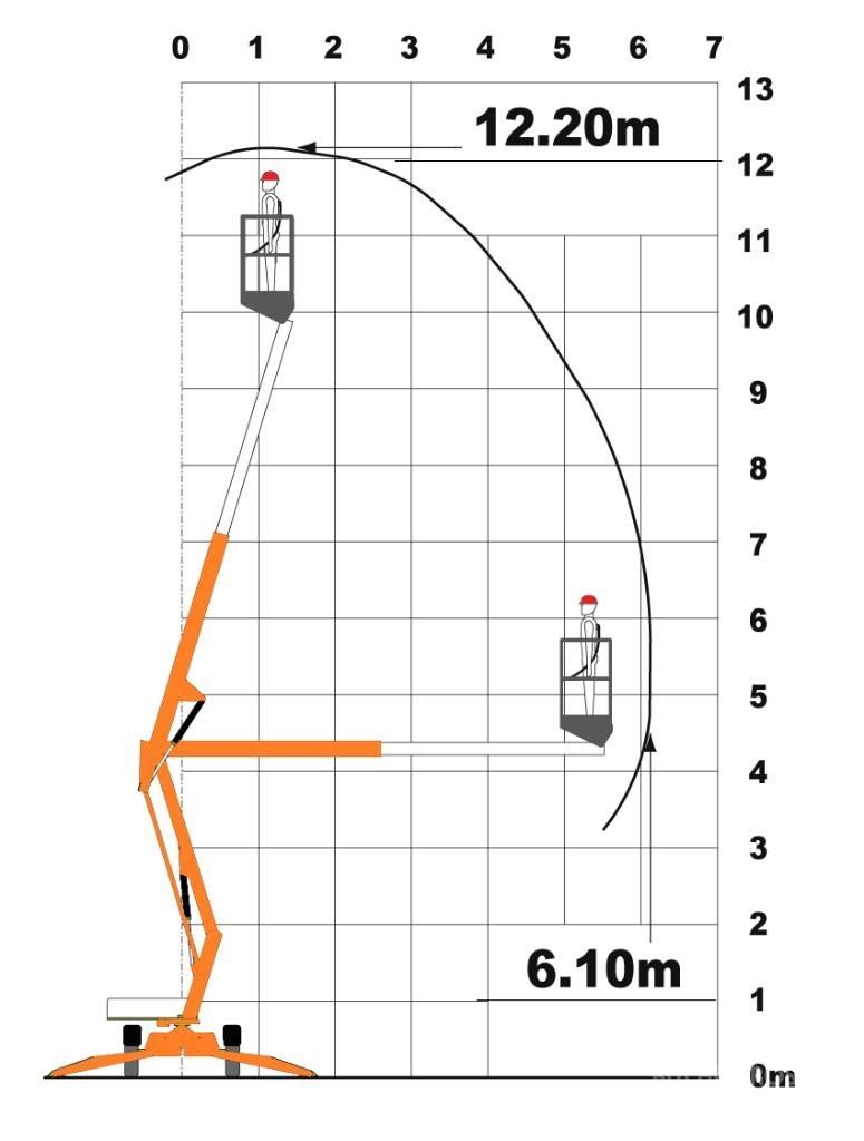 Niftylift 120 T 트레일러 탑재 고소작업대