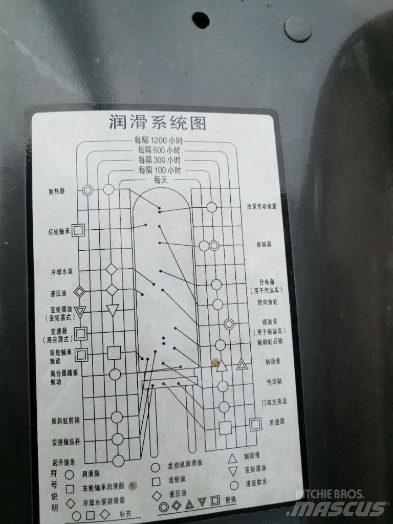 Komatsu 30 텔러 핸들러