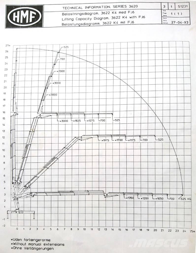 Volvo FH12 크레인 트럭
