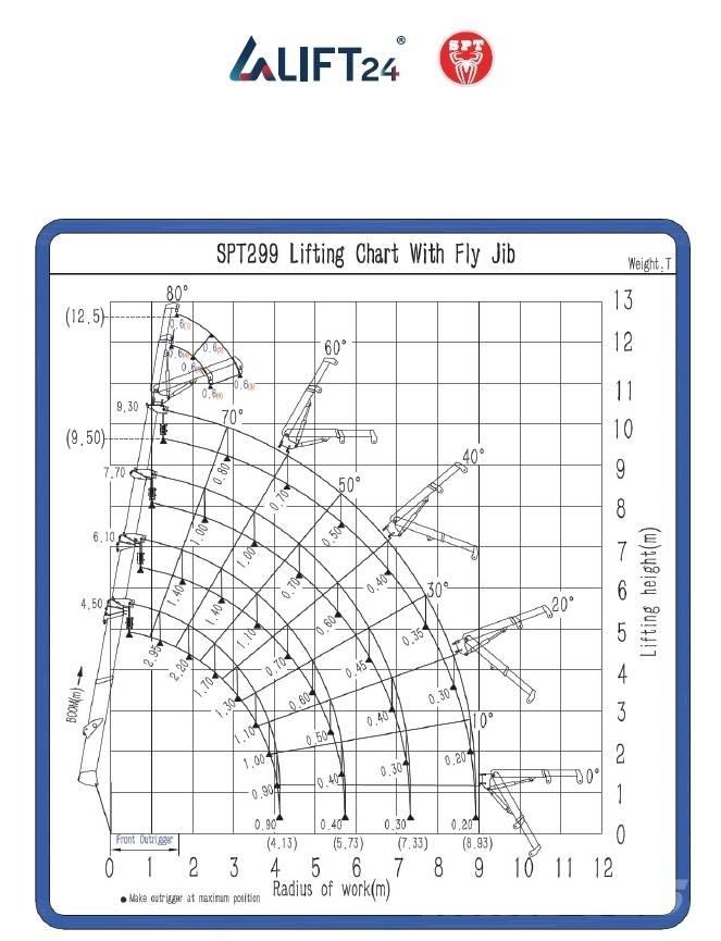 SPT 299 미니 크레인