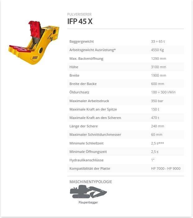 Indeco IFP 45 X 크러셔