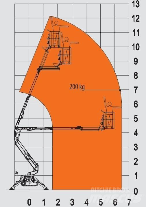 EasyLift R 130 관절형 전동이동 리프트
