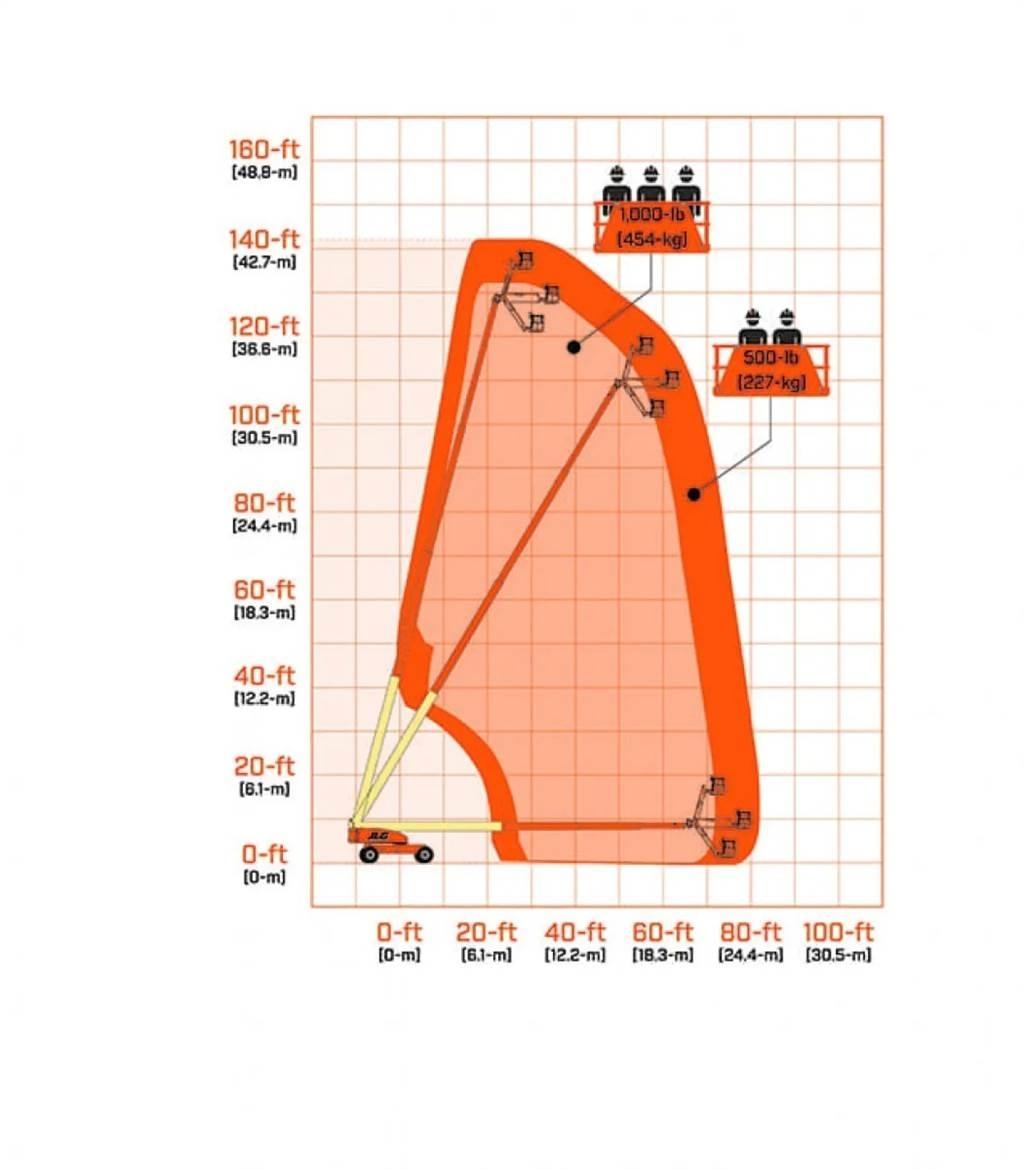 JLG 1350SJP 자재 장비 - 기타