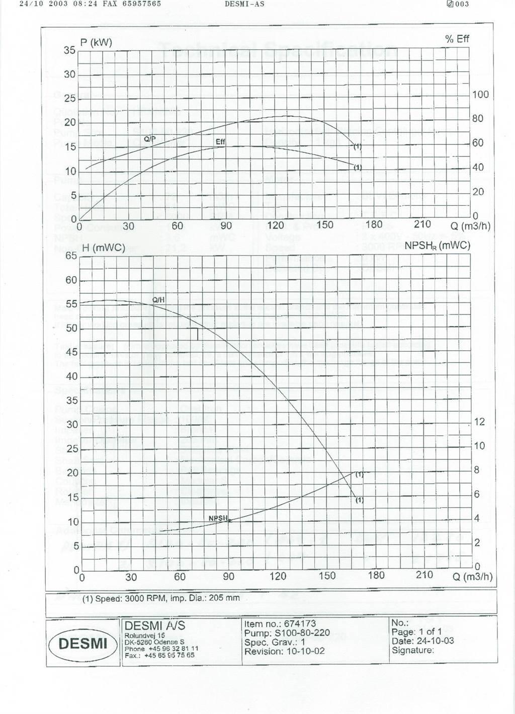 Desmi S100/80 - 275 - A09 pumpe 폐기물 펌프