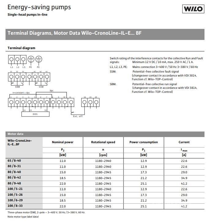  WILO IL-E100/6-29BF PUMPE 폐기물 펌프