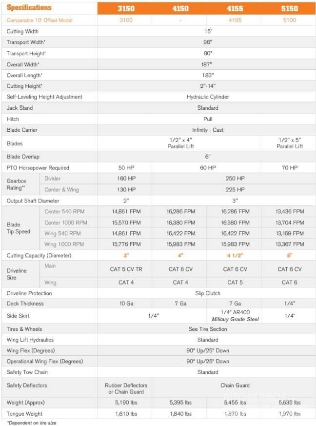 Rhino 4150 베일 분쇄기, 절단기 및 언롤러