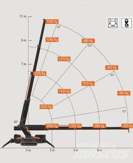 BG Lift M250-E 미니 크레인