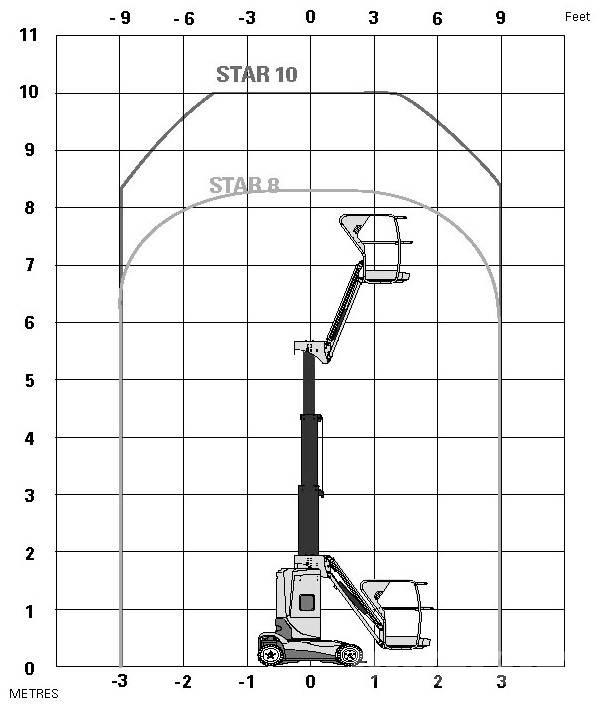 Haulotte Star 10 견인식 전동이동 리프트