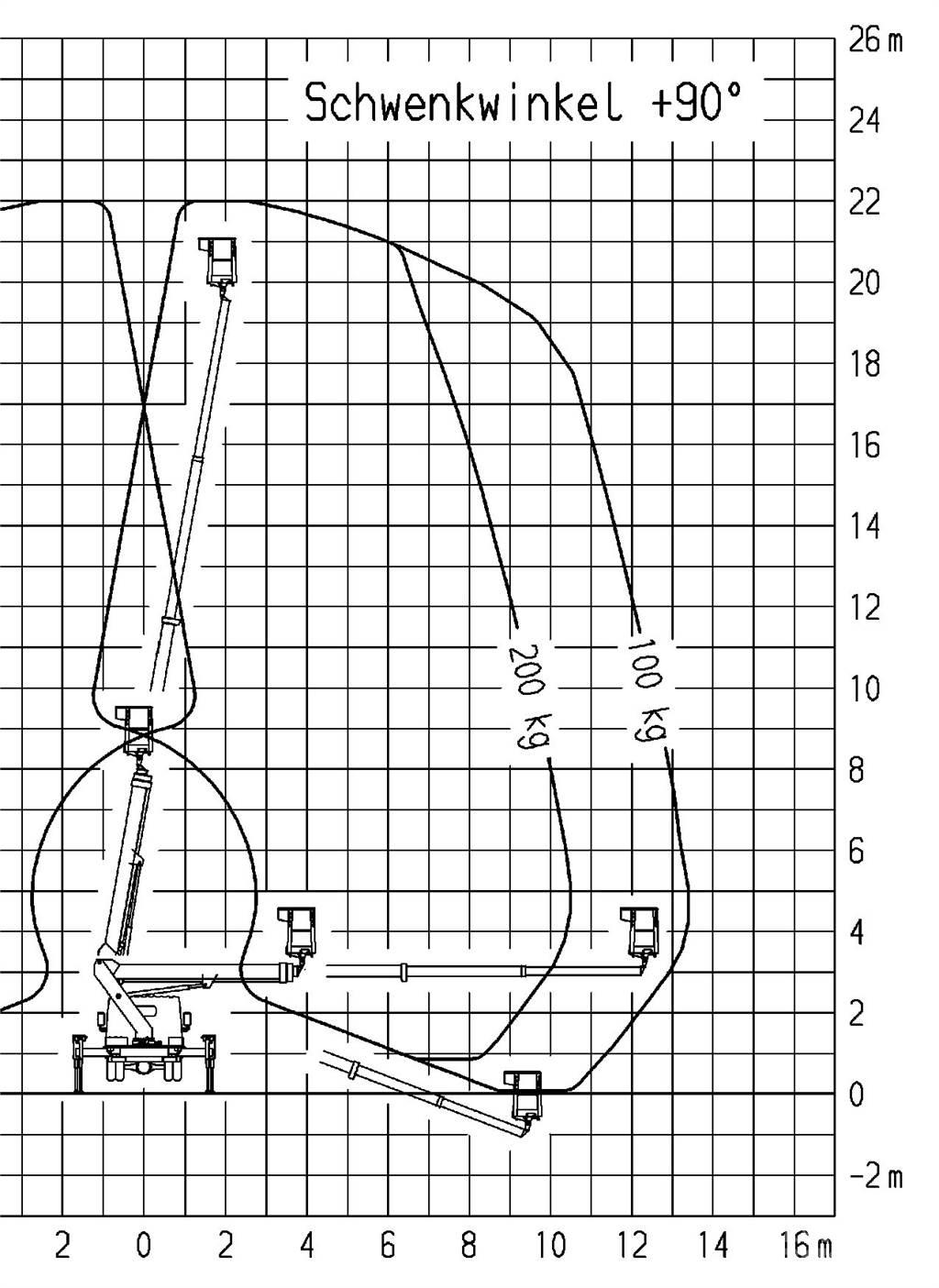 Ruthmann TB 220.0 트럭 탑재 고소작업대